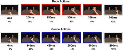 Affective Contagion: How Attitudes Expressed by Others Influence Our Perception of Actions